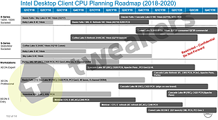 Intel Desktop Prozessoren-Roadmap 2018-2020